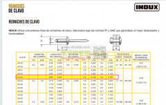 3款铆钉，数量：各1200000个！