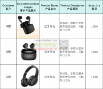 类似款低价蓝牙耳机和眼镜，数量：各13500套！