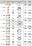 汽油链锯和高压清洗机厂家速联系，1个40尺高柜！
