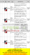 4种不同尺寸巴拿马国旗，数量各：MOQ