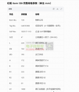 NEWAY纽威品牌铸钢闸阀，出口沙特阿拉伯！