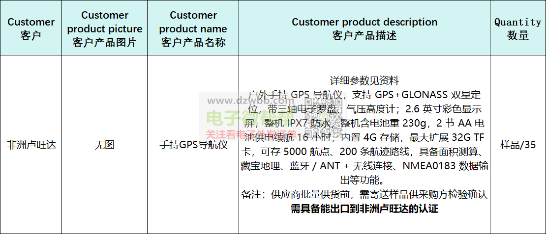手持GPS导航仪厂家速联系,数量:样品和35 手持GPS导航仪厂家速联系,数量:样品和35