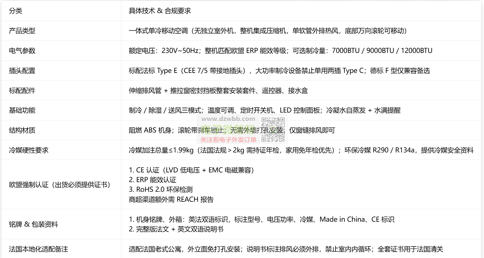 便携一体式无外机移动空调厂家请联系,要适合法国市场! 便携一体式无外机移动空调厂家请联系,要适合法国市场!