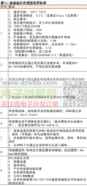 Thet Limited品牌油温油压传感器,数量:MOQ Thet Limited品牌油温油压传感器,数量:MOQ