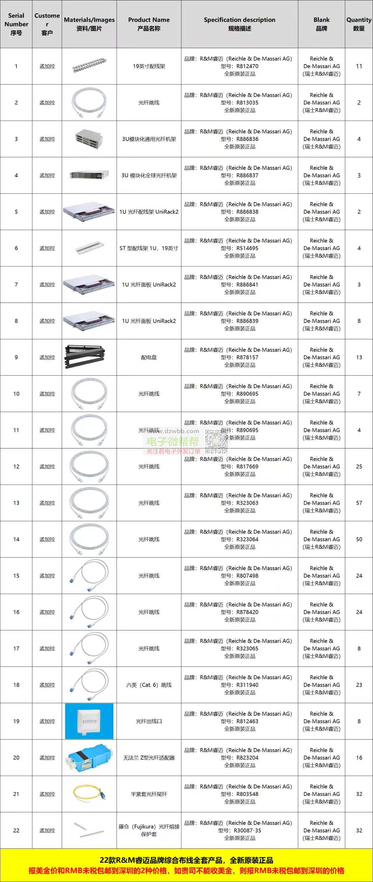 22款R&M睿迈品牌综合布线产品,出口孟加拉 22款R&M睿迈品牌综合布线产品,出口孟加拉