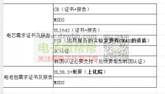 电池18650-2000的，月用量10000套！