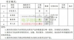 购询以下家具类产品，需开专票13%