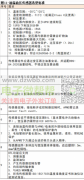 Thet Limited品牌油温油压传感器，数量：MOQ