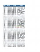 电气/电子/线束谁能做，订单10万+