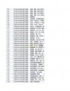 电气/电子/线束谁能做，订单10万+