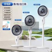 风扇工厂请联系，要一模一样的，每款要5000台！