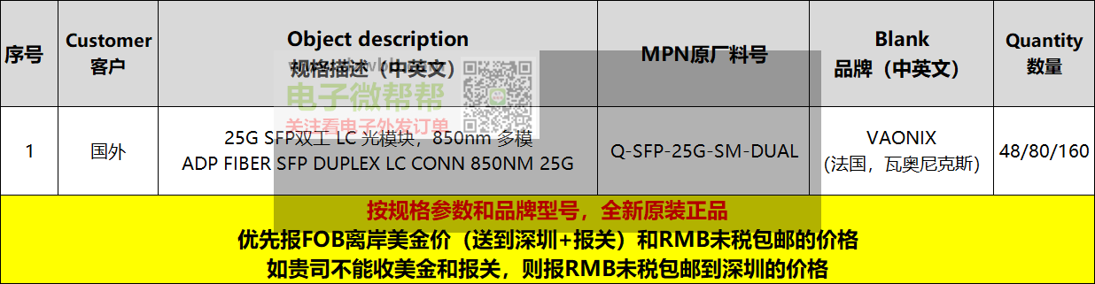 VAONIX品牌光模块厂家请联系,出口国外! VAONIX品牌光模块厂家请联系,出口国外!