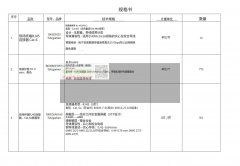 急需3款Telegartner品牌通信连接器，出口国外！