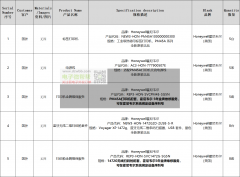 霍尼韦尔品牌打印机扫码枪源厂请联系，出口沙特阿拉伯！